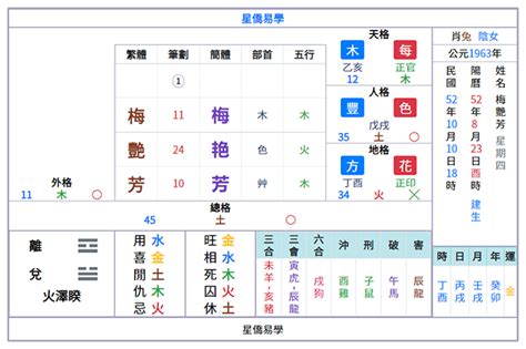 名字五格命理|姓名論命